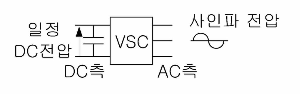 전압형 변환기(VSC)