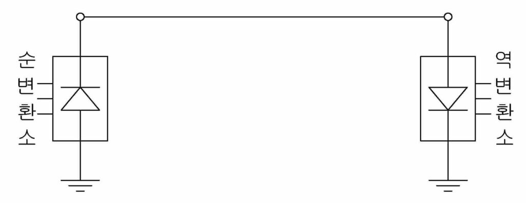 단극 1회선 대지귀로방식