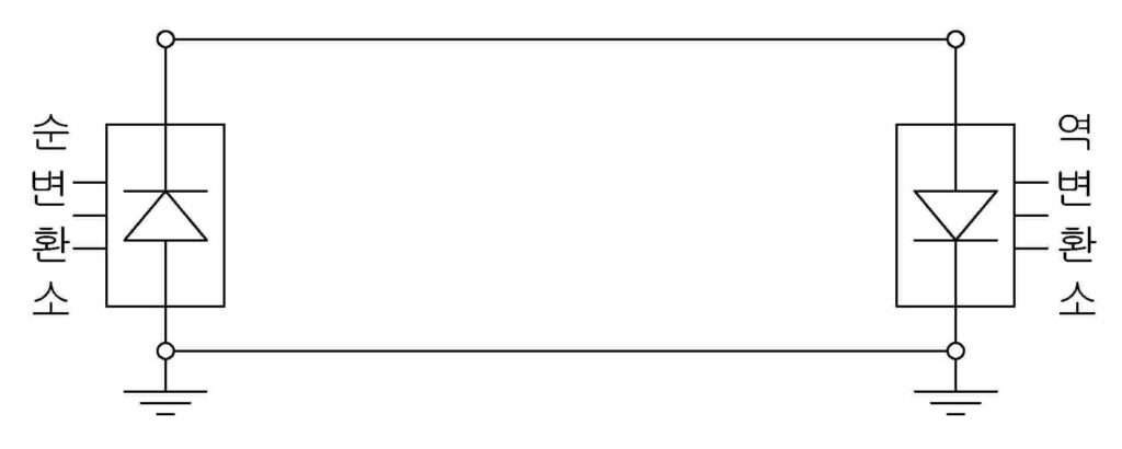 단극 1회선 도체귀로방식